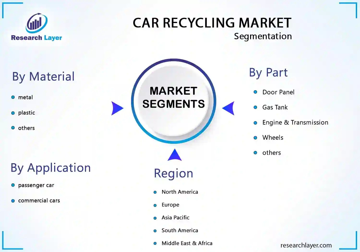 car recycling market